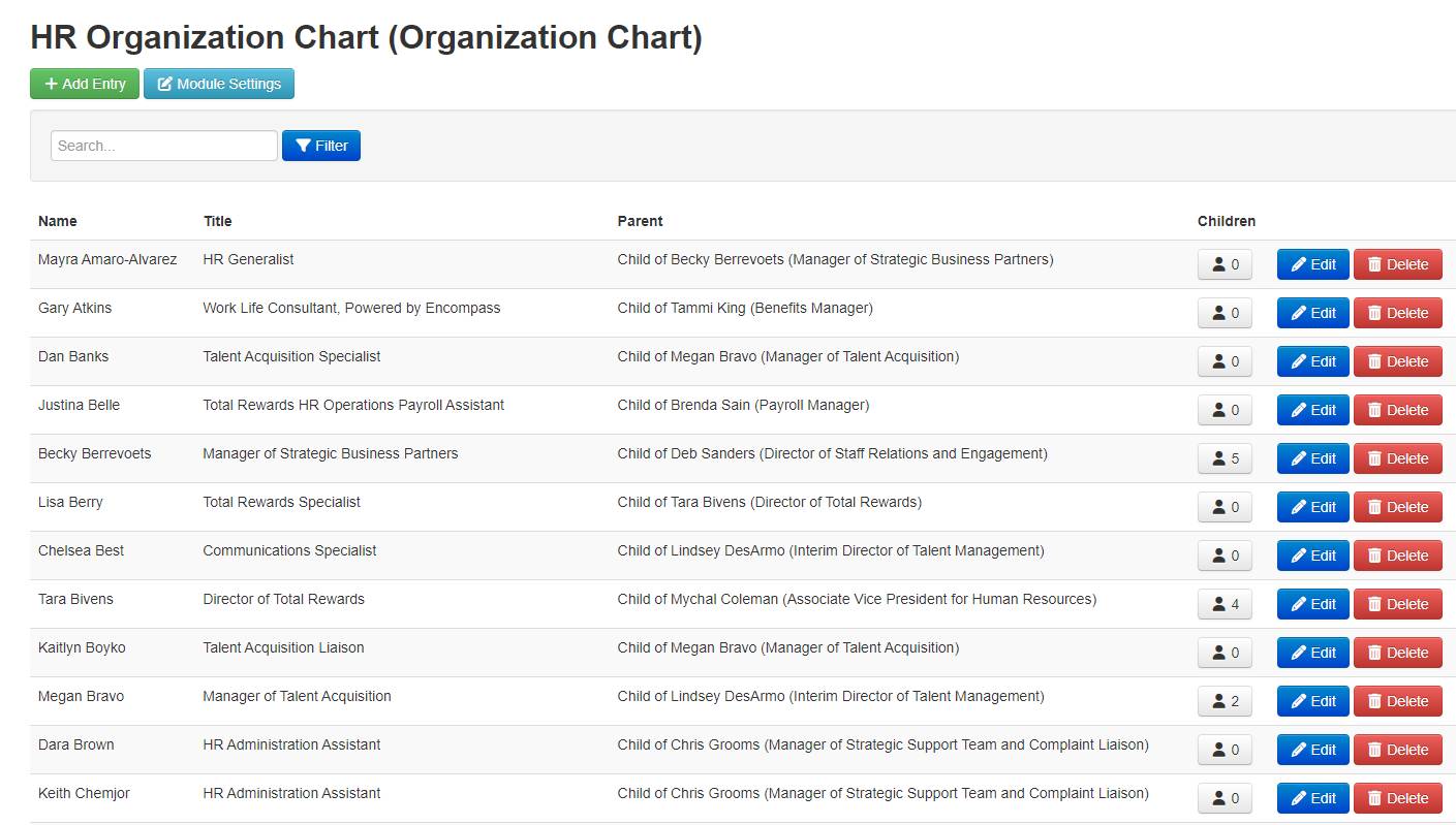 org chart module example in the CMS